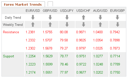 Forex Market Trends