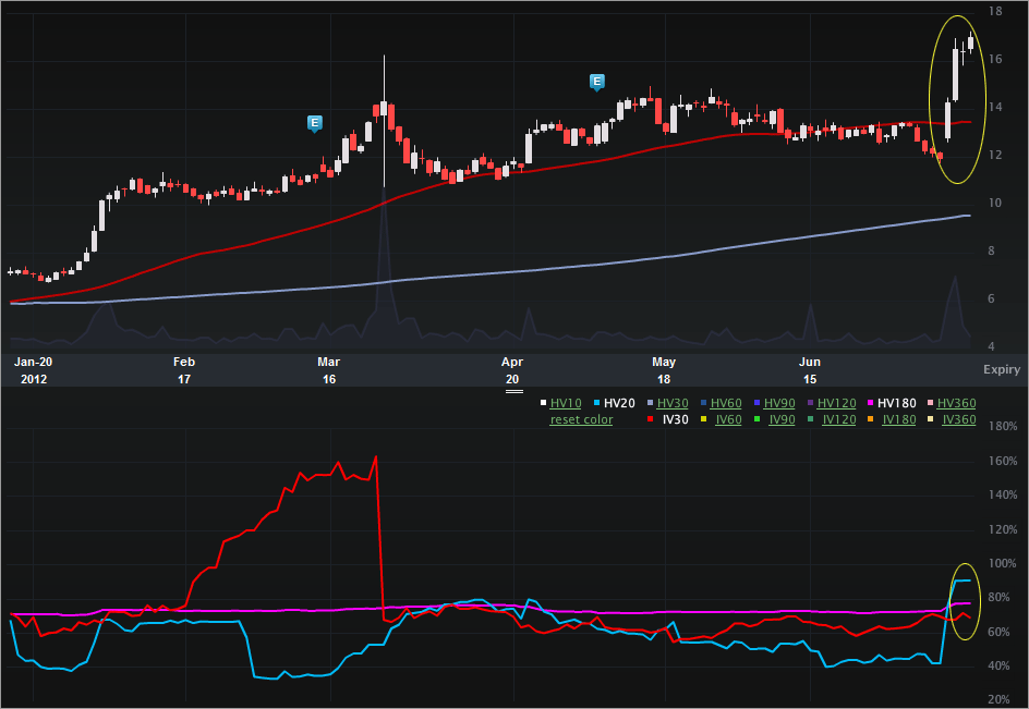 AFFY_CHART