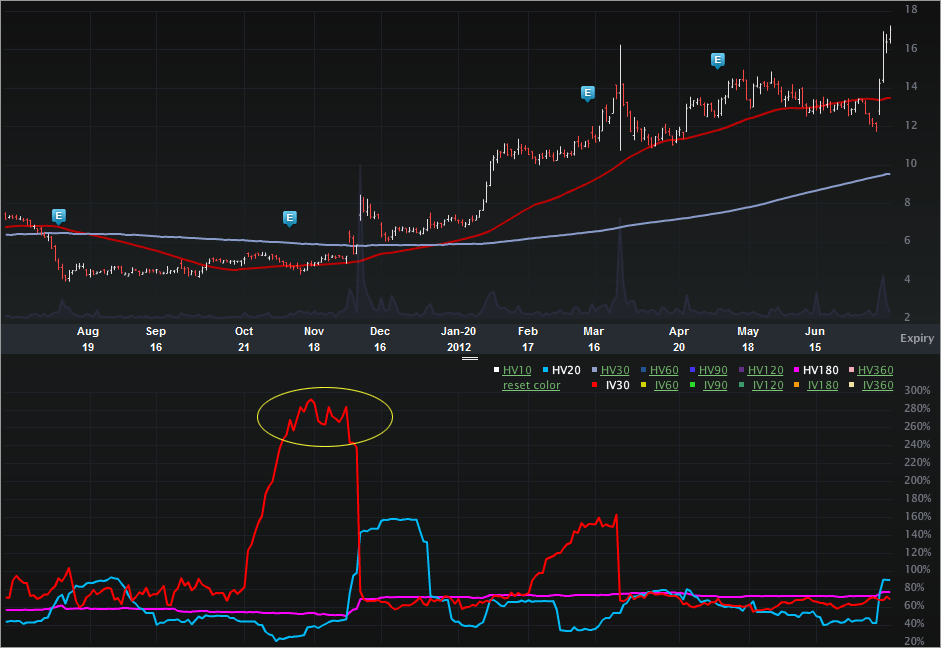 AFFY_CHART