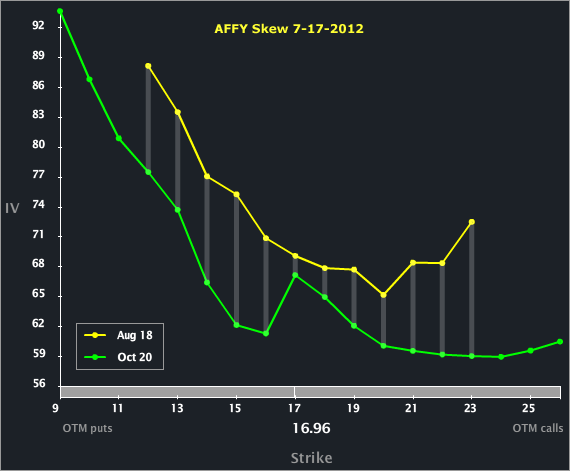 AFFY_SKEW