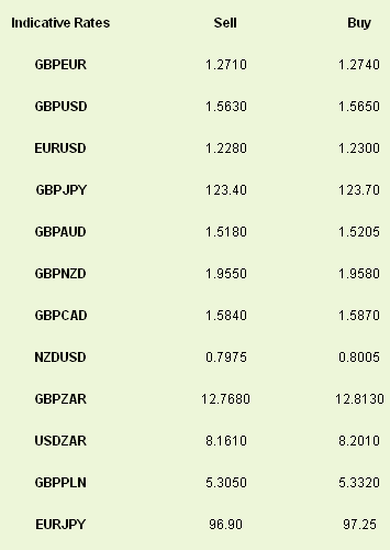 Indicative Rates Sell Buy Indicative Rates Sell Buy