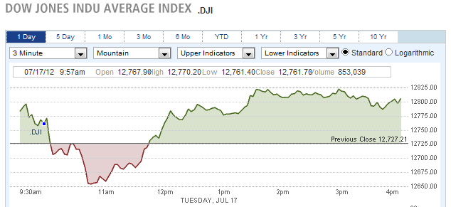 DOW JONES INDU