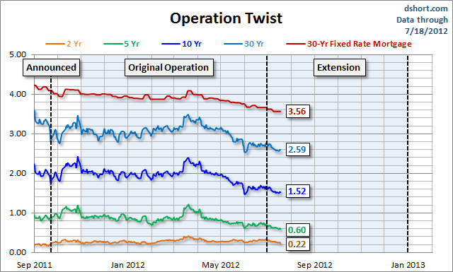 Operation-Twist