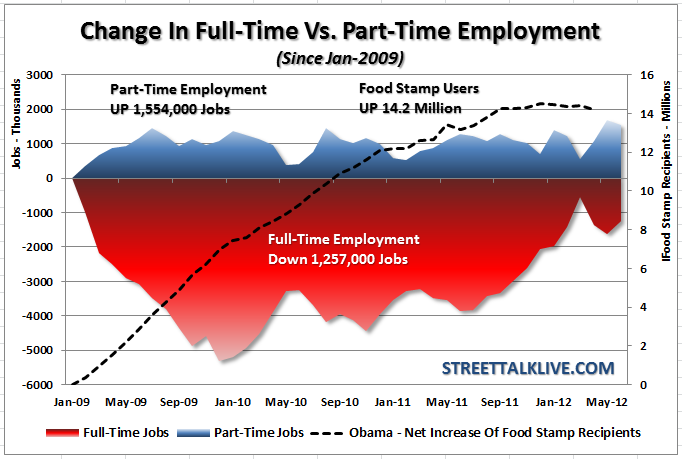 employment-full-part