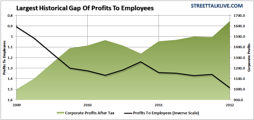 corporate-profits-employees