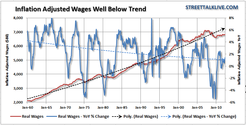 wages-real-yoy-dollars