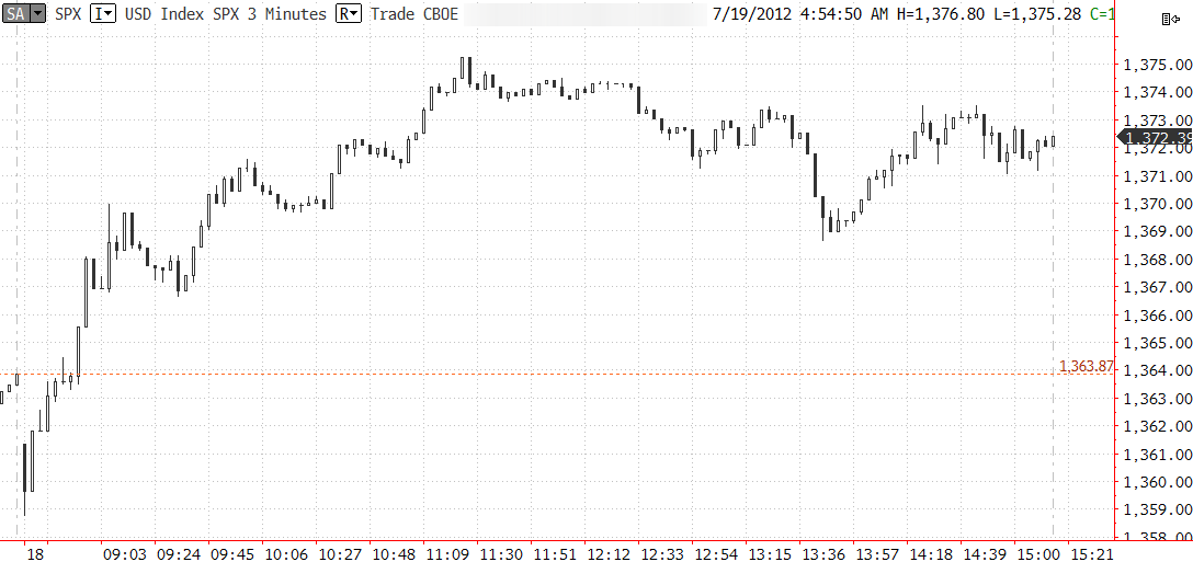 SPX CHART