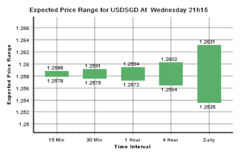 DailyFX 2