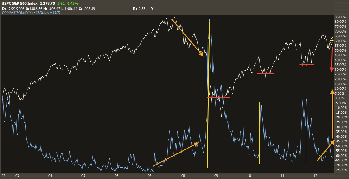 VOL AND SPX