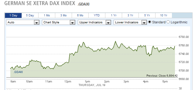 German Se Xetra DAX Index