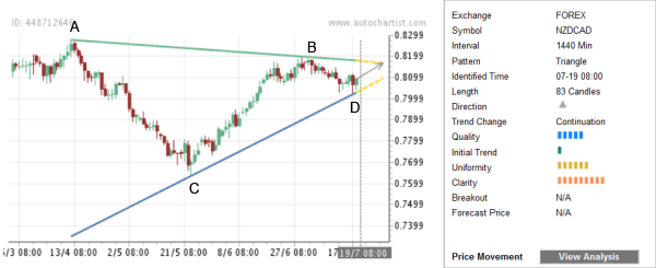 Daily Fx 1