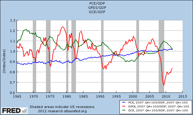 Fred Graph