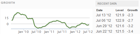 Z Weekly_Indexes