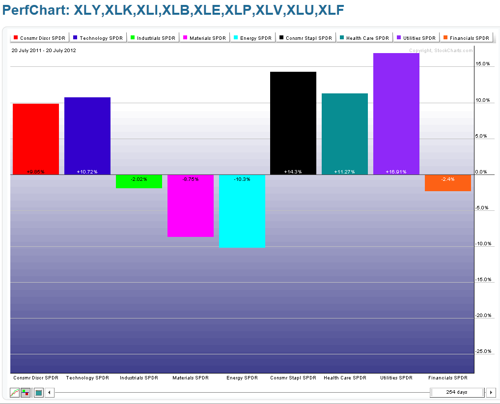 Chart 5