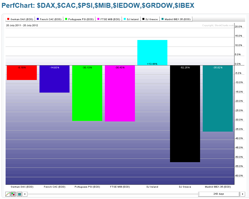 Chart 8