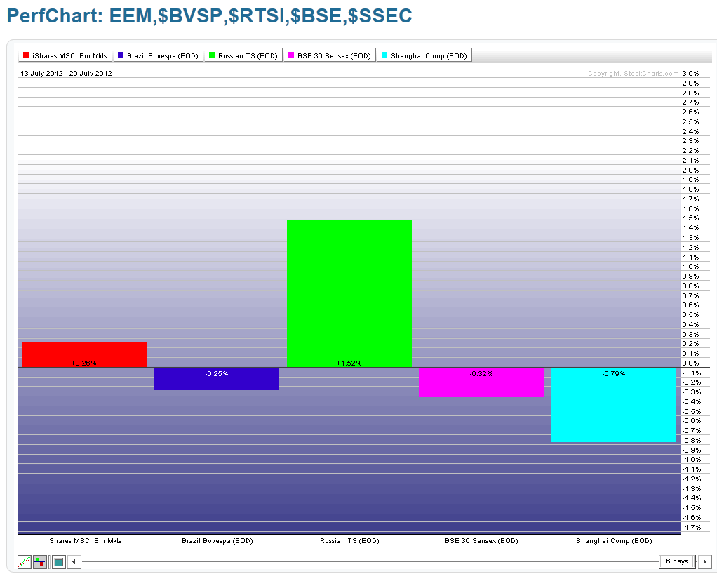 Chart 12