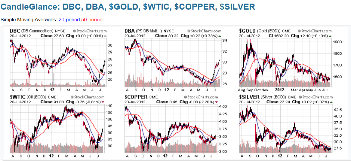 Chart 16