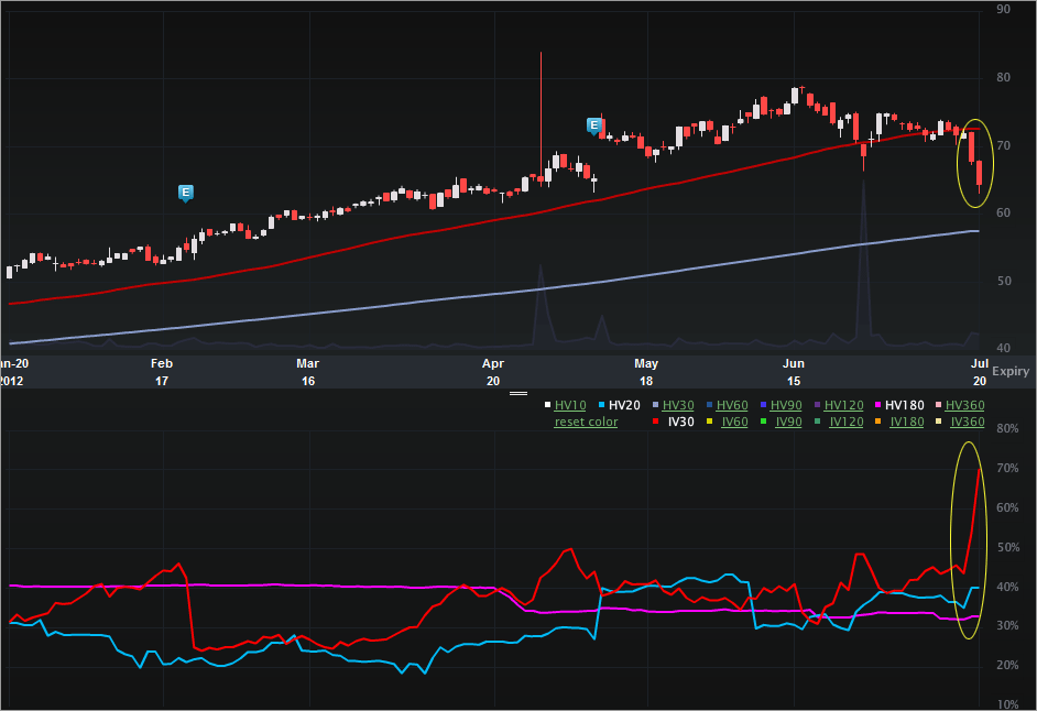 MNST_CHARTS