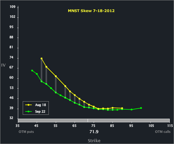 MNST Skew 2