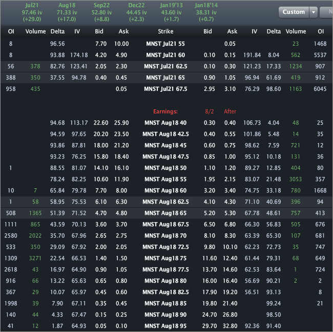 MNST_OPTIONS