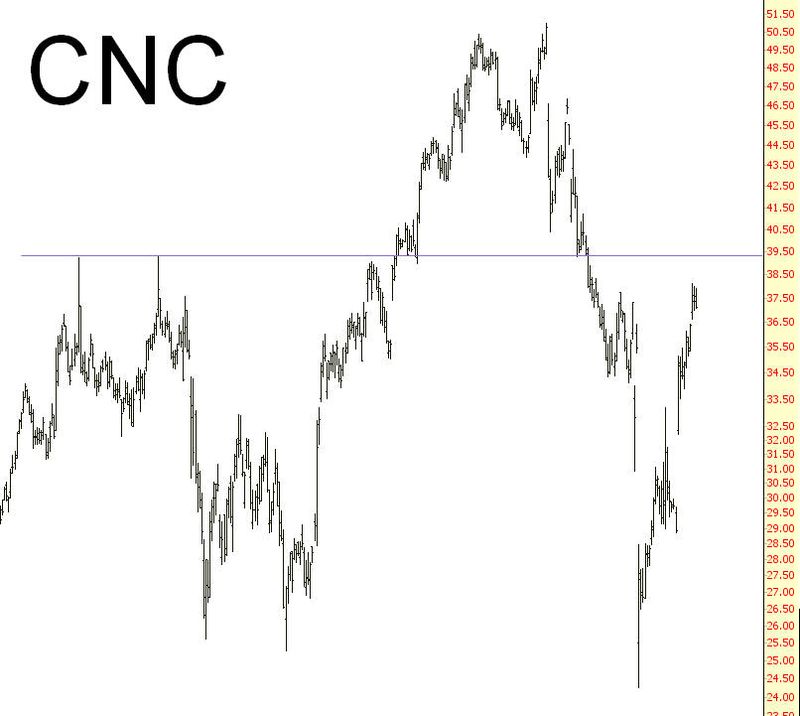 CNC CHART