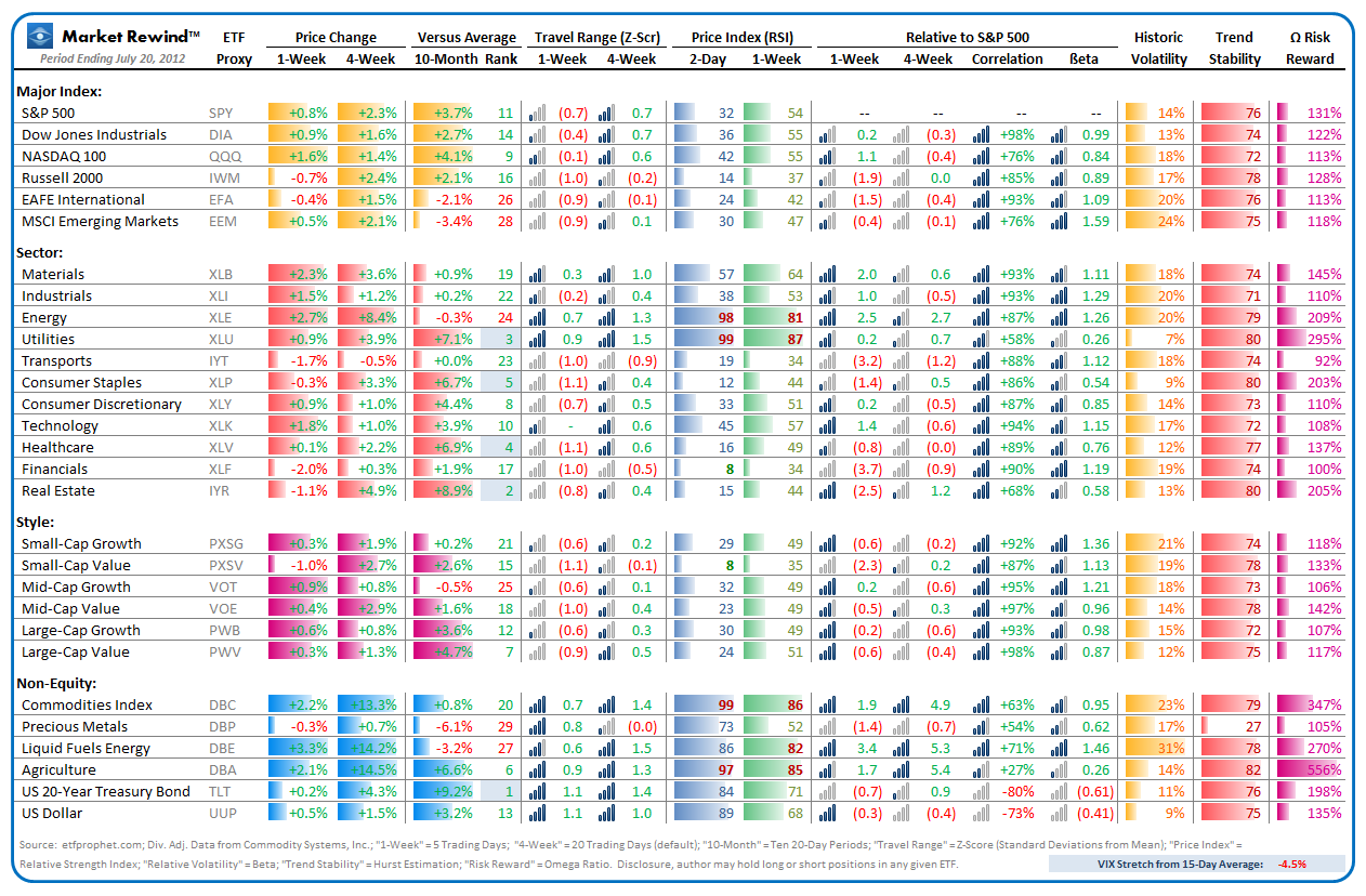 Market Rewind