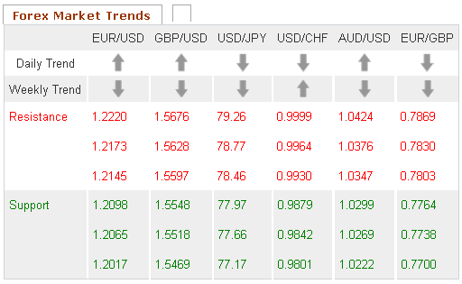 Forex Market Trends