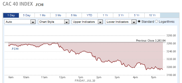 CAC 40 INDEX