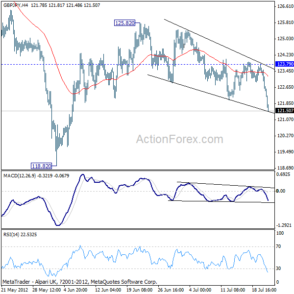 GBP/JPY H4