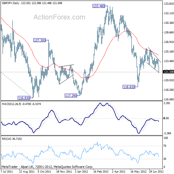 GBP/JPY