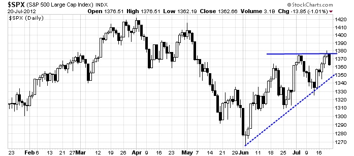 SPX