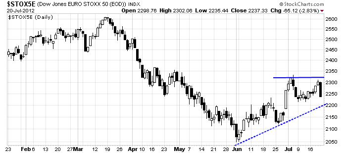 STOXX