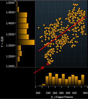 EUR vs Copper