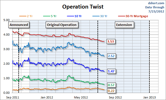 Operation-Twist