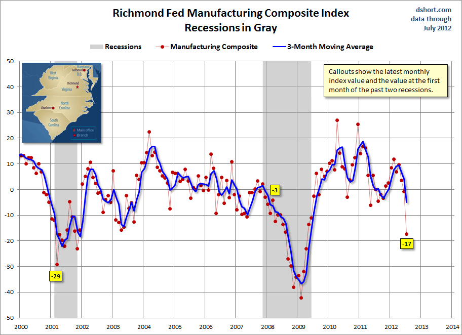 Richmond-Fed-Manufacturing-Composite-since-2000
