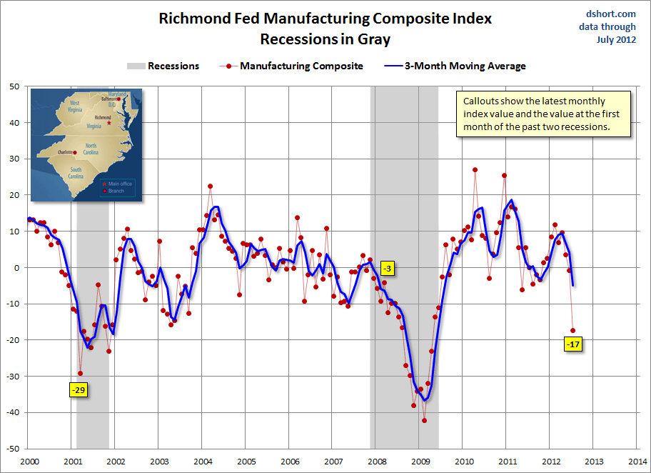 A Footnote On The Richmond Fed Manufacturing Composite Index ...