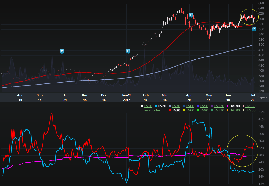 AAPL_Charts