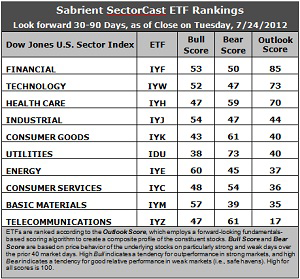 Sabrient Sector Cast ETF