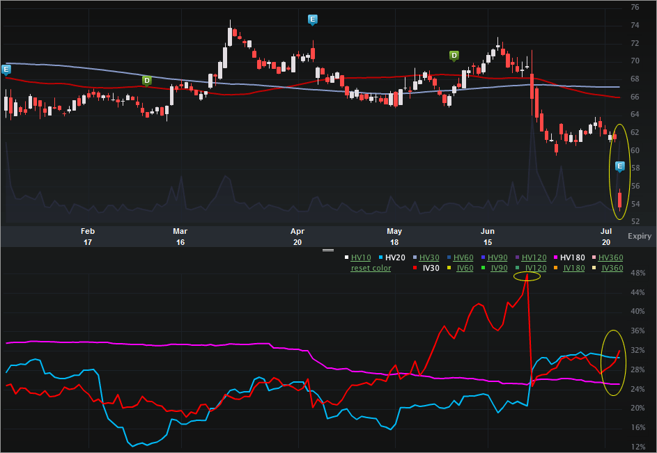 WLP_CHARTS