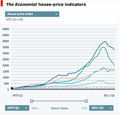 EU-housing-bubbles-economist