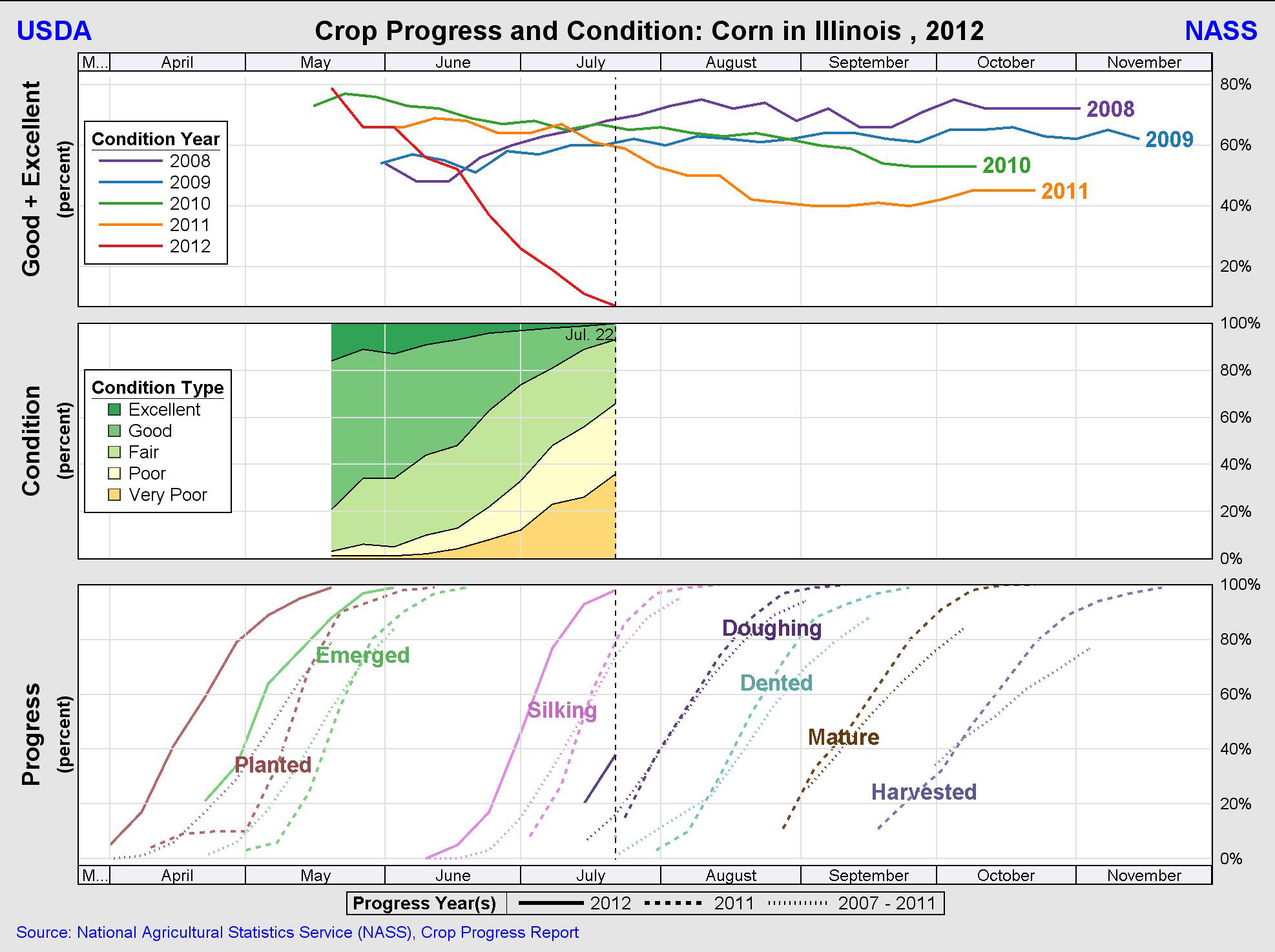 Corn: Winding Up For A Fall? | Investing.com