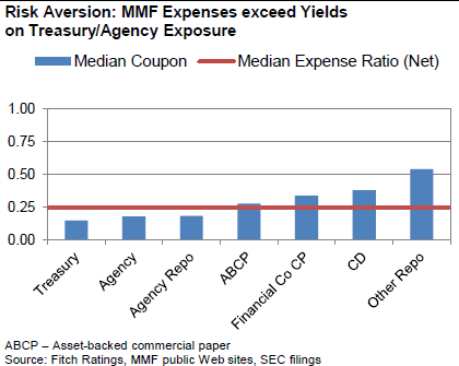 Risk aversion