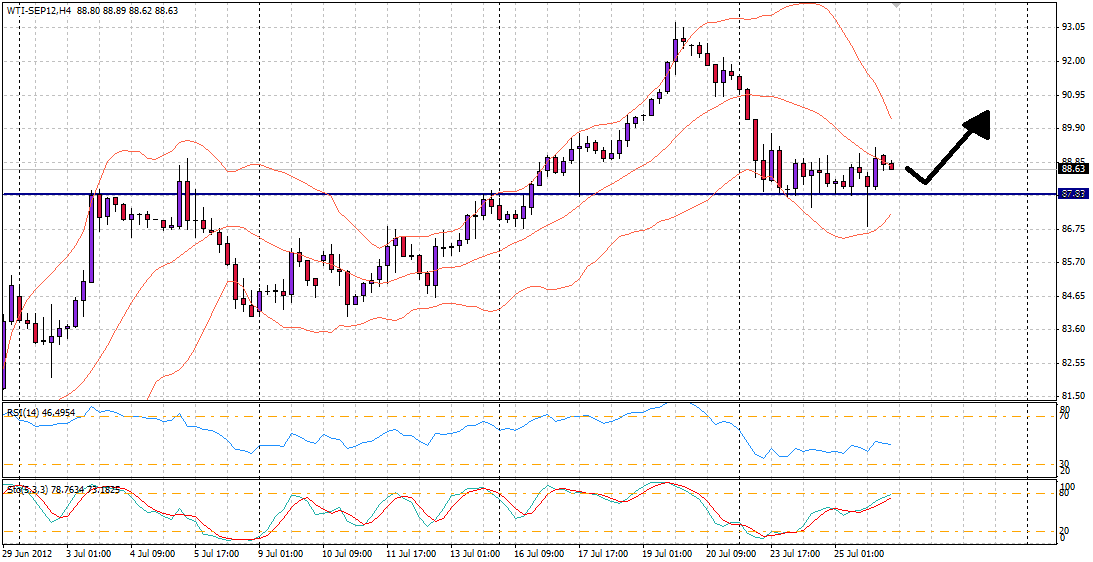 WTI-OIL