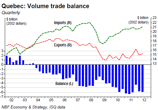 Volume trade balance