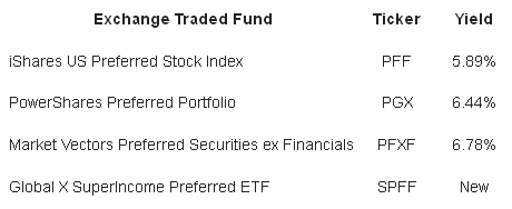 Exchange Traded Fund