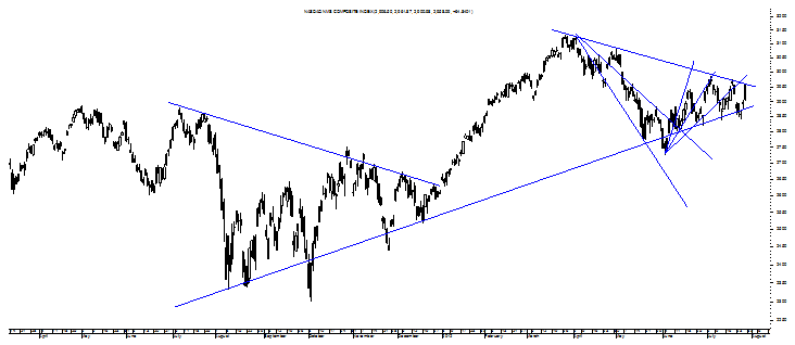 NASDAQ NMS COMPOSITE INDEX