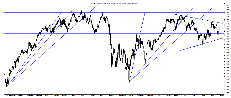 RUSSELL 2000 CASH