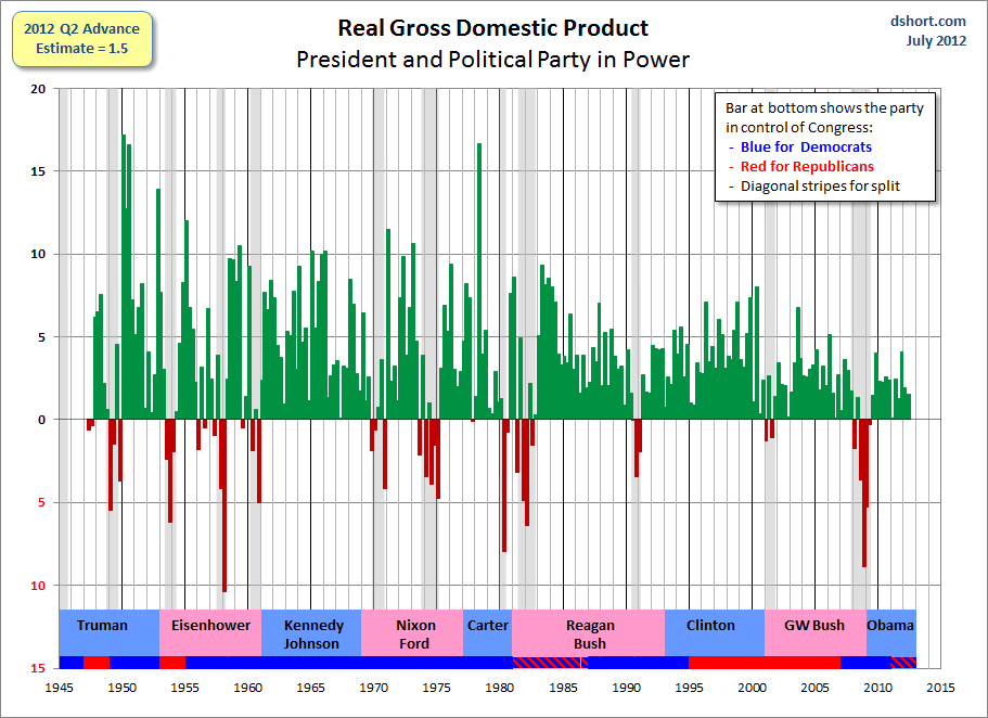 GDP-and-politics
