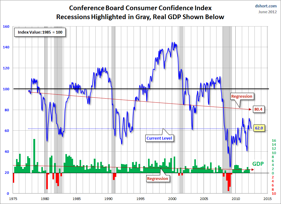 Conference-Board-consumer-confidence-index