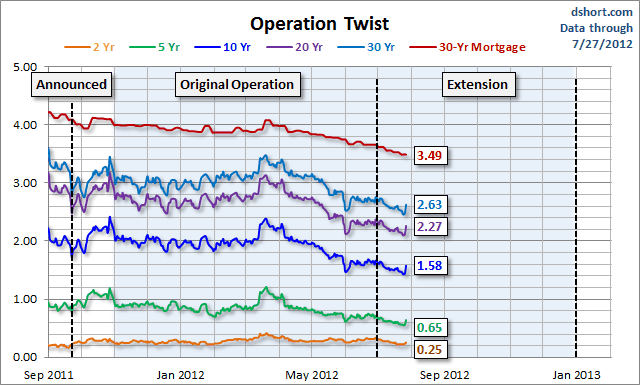 Operation-Twist